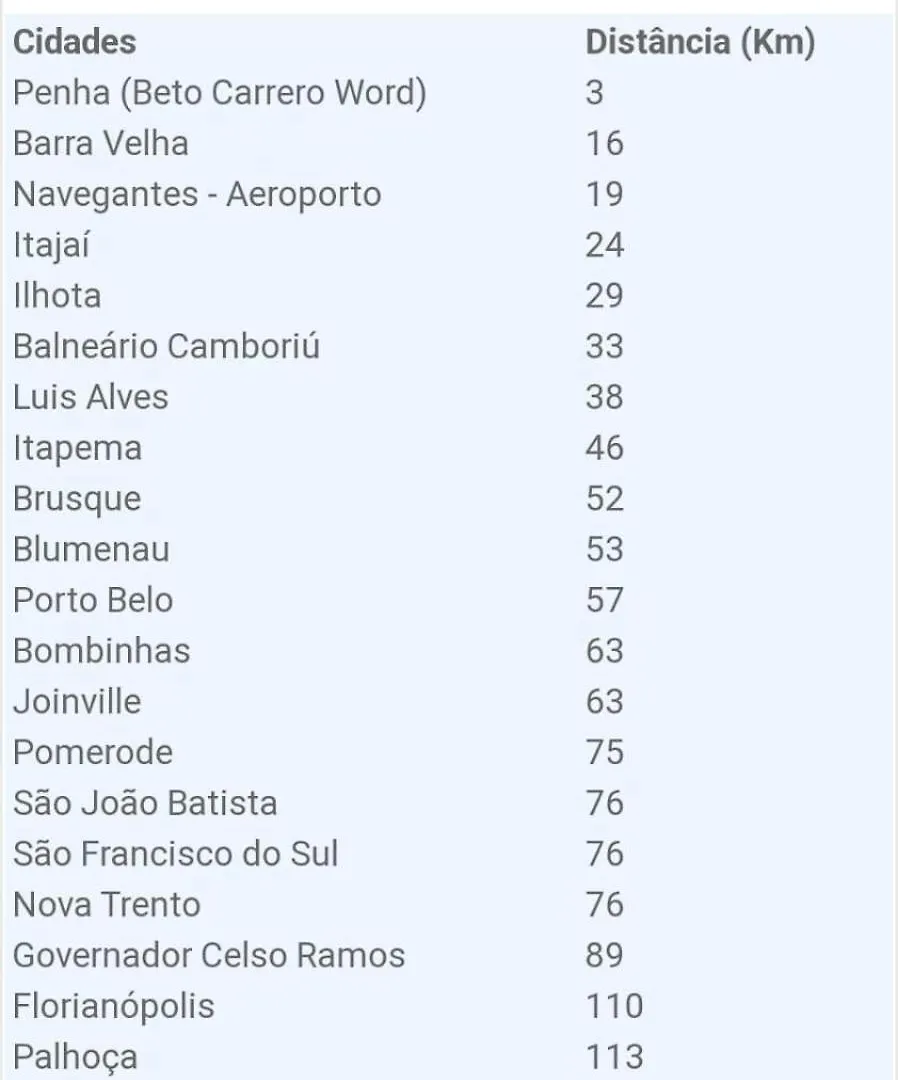 Ap Vista Mar 16 Minutos Beto Carrero Home Office Picarras Brazil